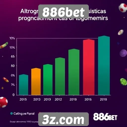 Estatísticas de crescimento do 886bet no mercado de jogos